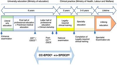 Pursuing Quality Education in Physical and Rehabilitation Medicine in Japan